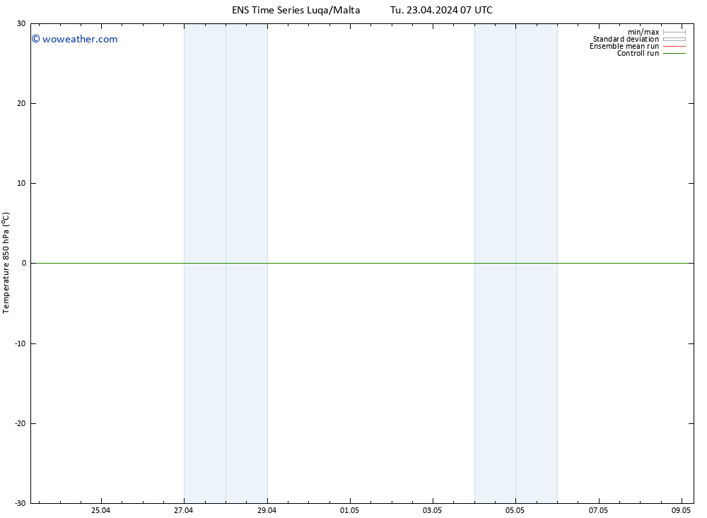 Temp. 850 hPa GEFS TS Tu 23.04.2024 13 UTC