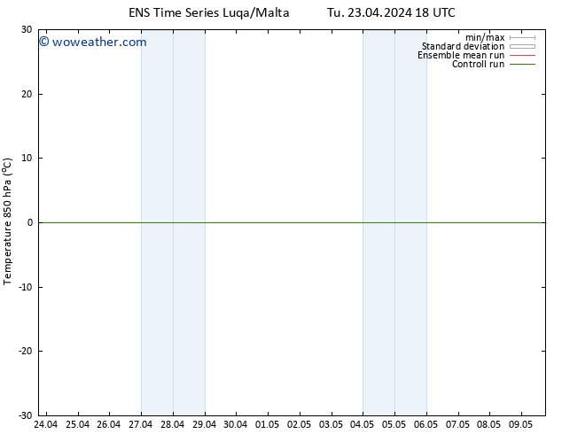 Temp. 850 hPa GEFS TS Tu 23.04.2024 18 UTC