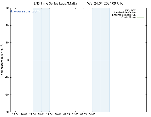 Temp. 850 hPa GEFS TS We 24.04.2024 09 UTC