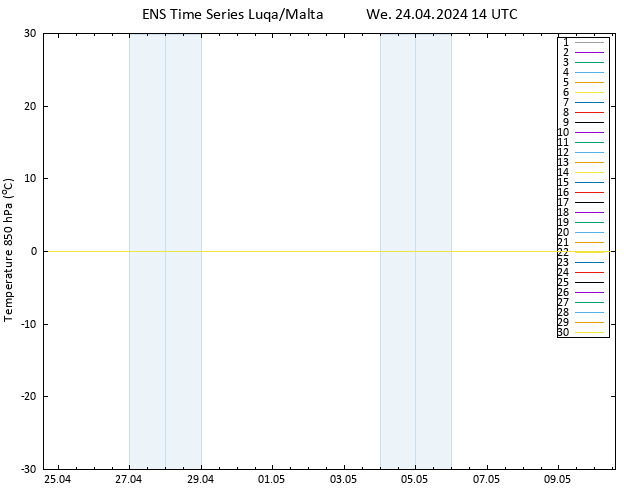 Temp. 850 hPa GEFS TS We 24.04.2024 14 UTC