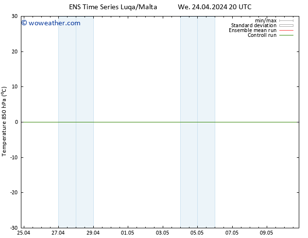 Temp. 850 hPa GEFS TS Th 25.04.2024 02 UTC