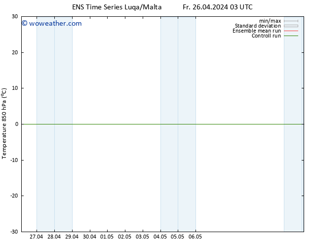 Temp. 850 hPa GEFS TS Fr 26.04.2024 09 UTC