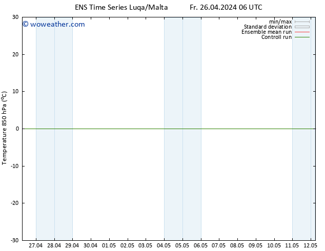 Temp. 850 hPa GEFS TS Fr 26.04.2024 12 UTC