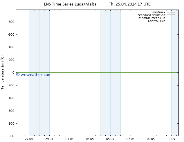 Temperature (2m) GEFS TS Th 25.04.2024 17 UTC