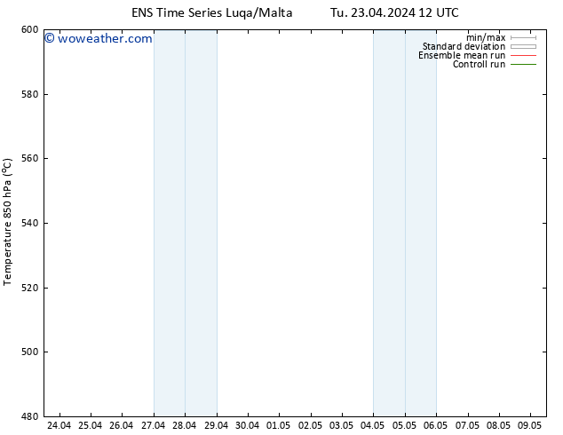 Height 500 hPa GEFS TS Tu 23.04.2024 18 UTC