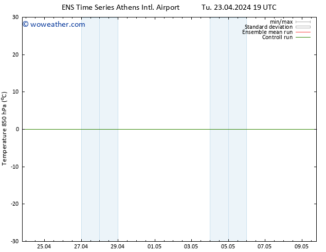 Temp. 850 hPa GEFS TS We 24.04.2024 01 UTC