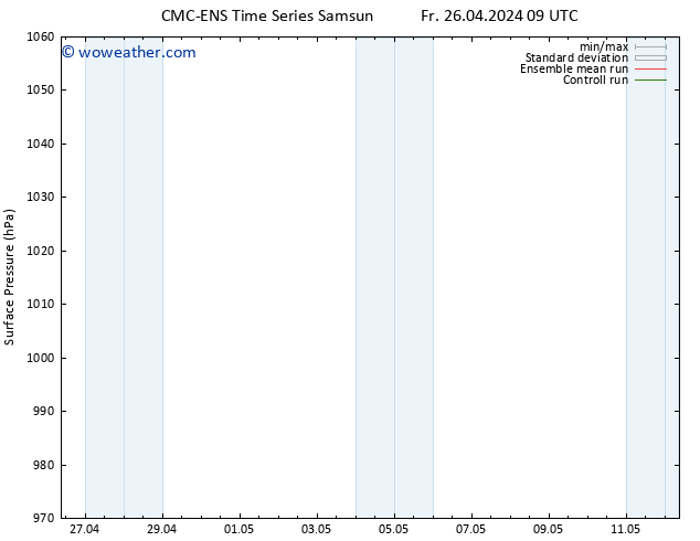 Surface pressure CMC TS Sa 27.04.2024 15 UTC