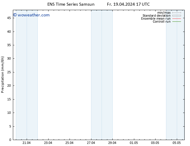 Precipitation GEFS TS Fr 19.04.2024 23 UTC