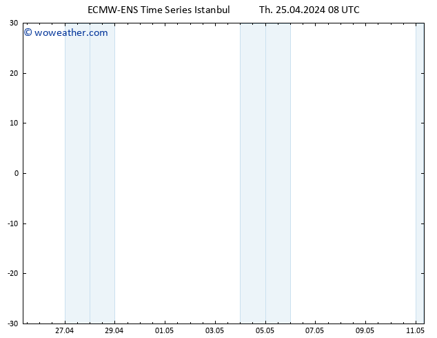 Height 500 hPa ALL TS Th 25.04.2024 08 UTC