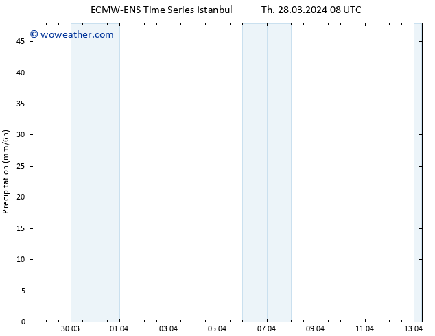 Precipitation ALL TS Sa 30.03.2024 20 UTC
