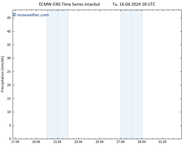 Precipitation ALL TS We 17.04.2024 00 UTC