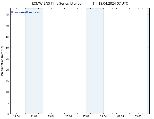 Precipitation ALL TS Th 18.04.2024 13 UTC