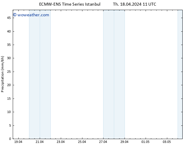 Precipitation ALL TS Su 21.04.2024 05 UTC