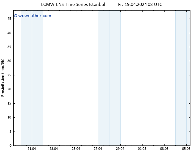 Precipitation ALL TS Fr 19.04.2024 14 UTC