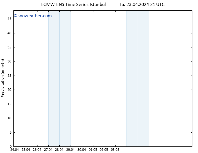 Precipitation ALL TS We 24.04.2024 03 UTC