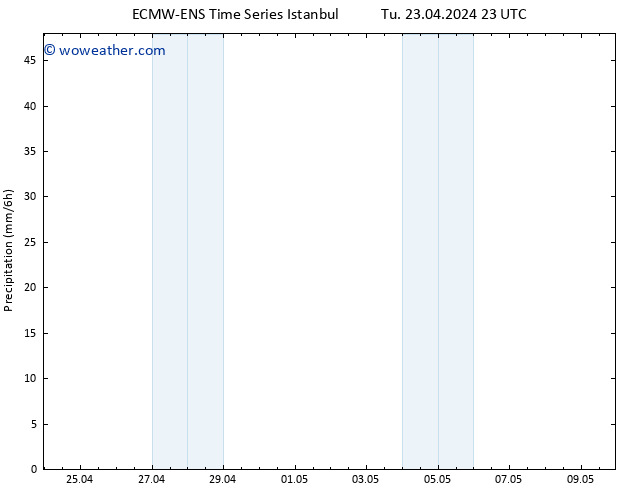 Precipitation ALL TS We 24.04.2024 05 UTC