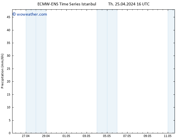 Precipitation ALL TS Th 25.04.2024 22 UTC