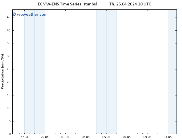 Precipitation ALL TS Fr 26.04.2024 02 UTC