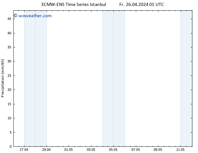 Precipitation ALL TS Fr 26.04.2024 07 UTC