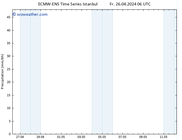 Precipitation ALL TS Fr 26.04.2024 12 UTC