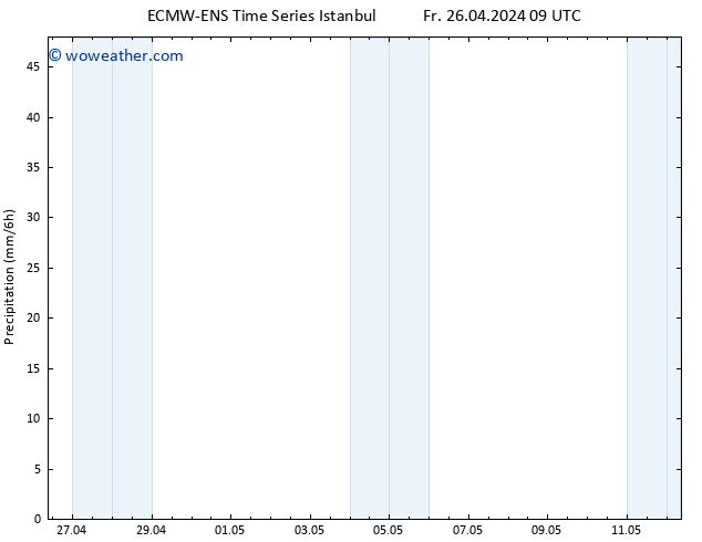 Precipitation ALL TS Mo 29.04.2024 09 UTC