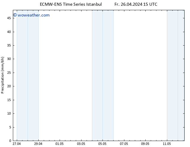 Precipitation ALL TS Fr 26.04.2024 21 UTC