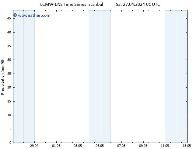 Precipitation ALL TS Sa 27.04.2024 07 UTC