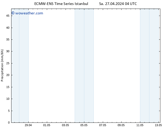 Precipitation ALL TS Tu 30.04.2024 04 UTC