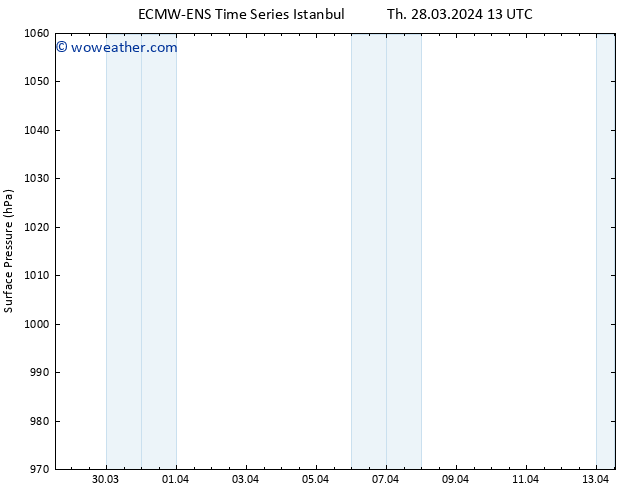 Surface pressure ALL TS Fr 29.03.2024 01 UTC