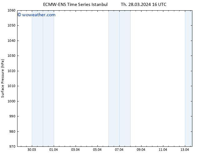 Surface pressure ALL TS Mo 01.04.2024 04 UTC
