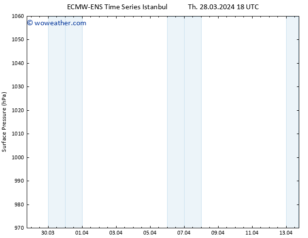 Surface pressure ALL TS Th 04.04.2024 18 UTC