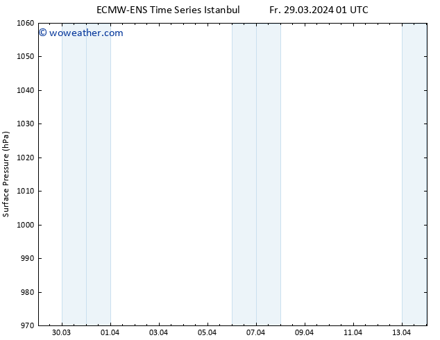 Surface pressure ALL TS Fr 29.03.2024 07 UTC