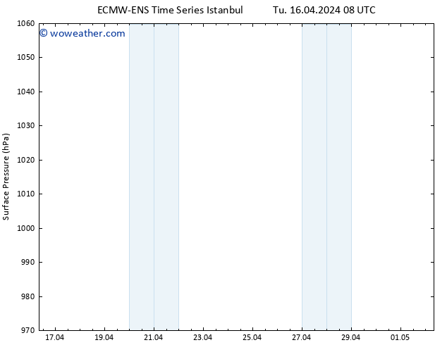 Surface pressure ALL TS Mo 22.04.2024 20 UTC