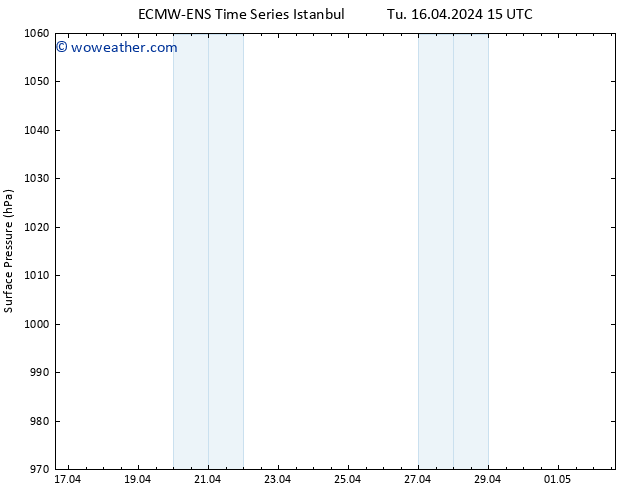 Surface pressure ALL TS Mo 22.04.2024 15 UTC