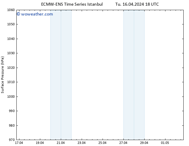 Surface pressure ALL TS We 17.04.2024 00 UTC