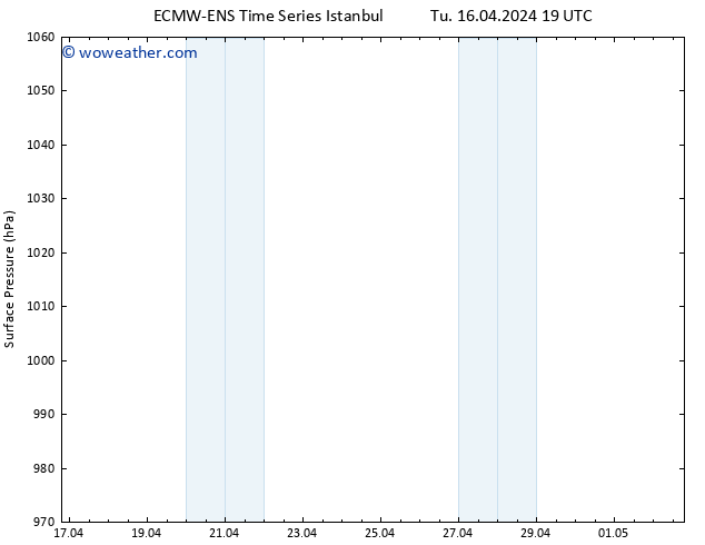 Surface pressure ALL TS We 17.04.2024 01 UTC