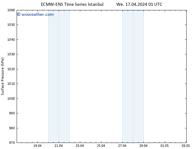 Surface pressure ALL TS We 17.04.2024 07 UTC