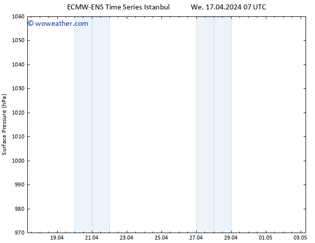 Surface pressure ALL TS We 17.04.2024 13 UTC