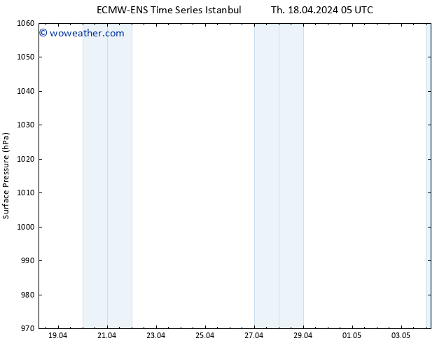 Surface pressure ALL TS Mo 22.04.2024 05 UTC