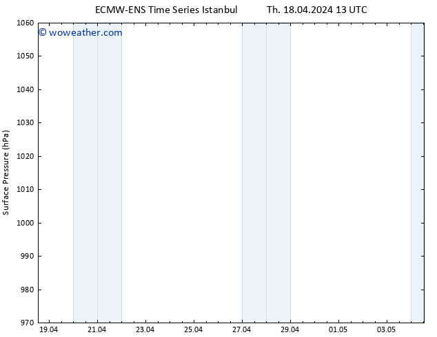 Surface pressure ALL TS Su 21.04.2024 13 UTC