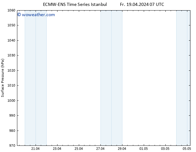 Surface pressure ALL TS Mo 22.04.2024 07 UTC