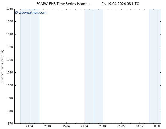 Surface pressure ALL TS Fr 19.04.2024 14 UTC