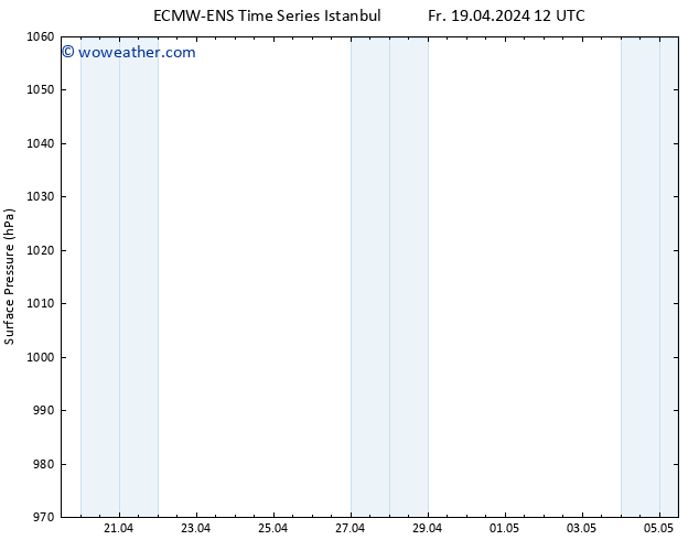 Surface pressure ALL TS Sa 20.04.2024 12 UTC