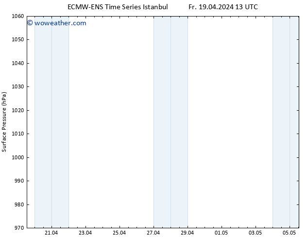 Surface pressure ALL TS Fr 19.04.2024 19 UTC