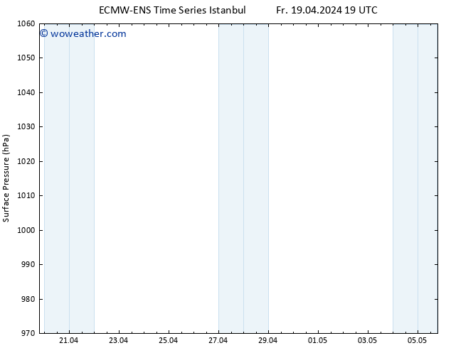 Surface pressure ALL TS Tu 23.04.2024 07 UTC