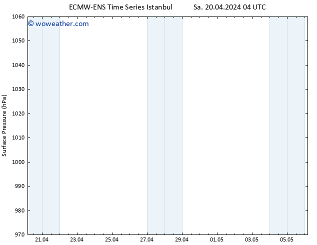 Surface pressure ALL TS Sa 20.04.2024 10 UTC