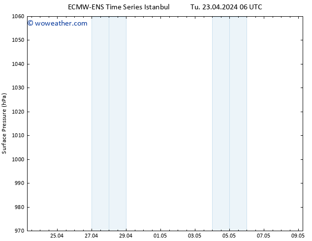 Surface pressure ALL TS We 24.04.2024 12 UTC