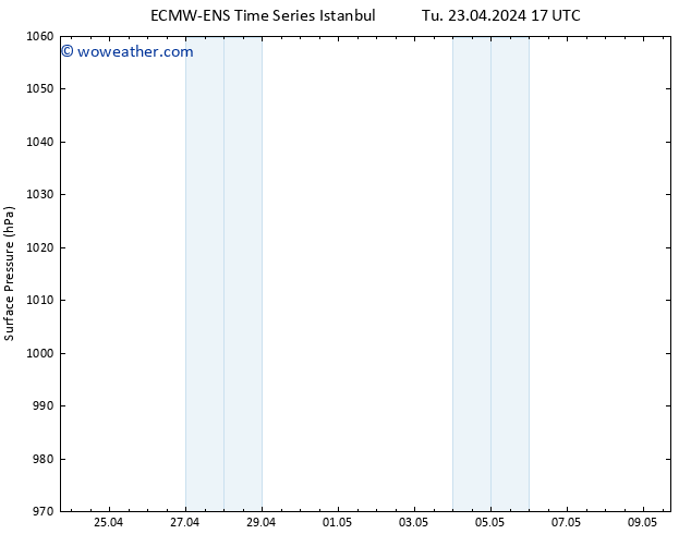 Surface pressure ALL TS We 24.04.2024 17 UTC