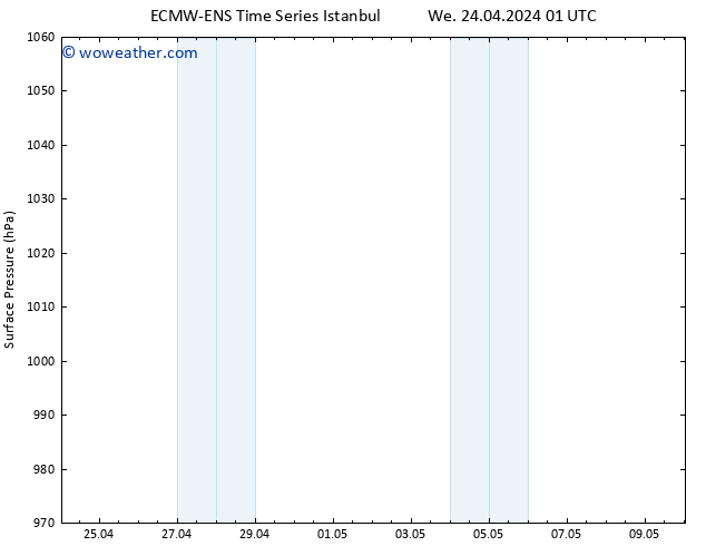 Surface pressure ALL TS We 24.04.2024 07 UTC