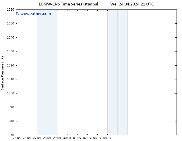 Surface pressure ALL TS Th 25.04.2024 21 UTC